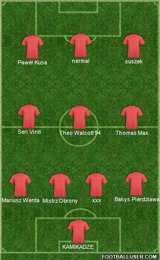 Dream Team Formation 2011