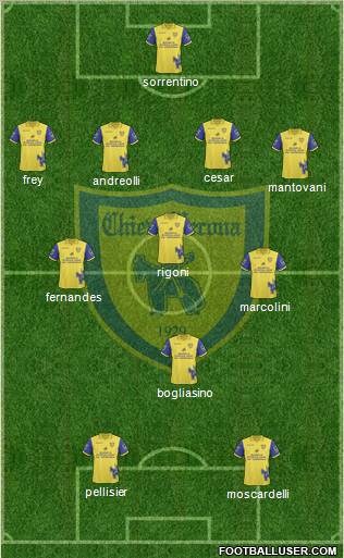 Chievo Verona Formation 2011