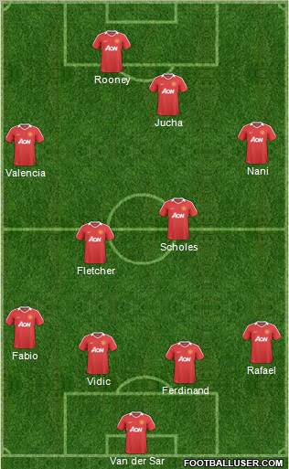 Manchester United Formation 2011