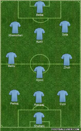 Dream Team Formation 2011