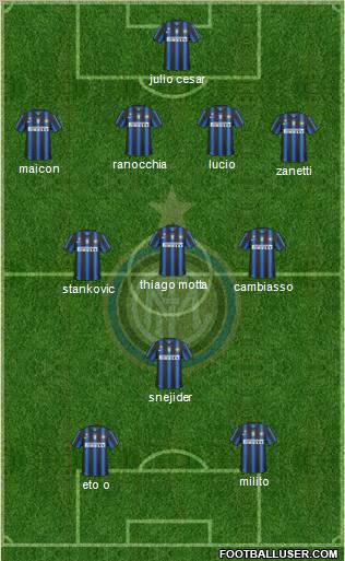 F.C. Internazionale Formation 2011