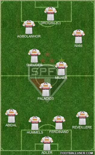 São Paulo FC Formation 2011