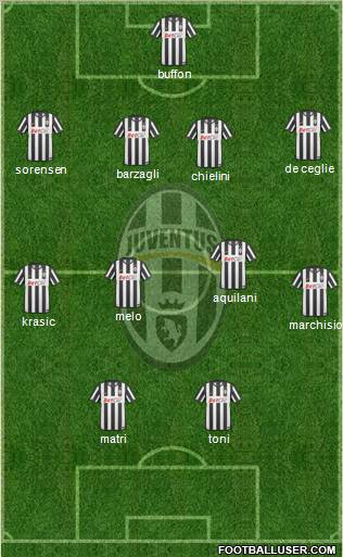 Juventus Formation 2011
