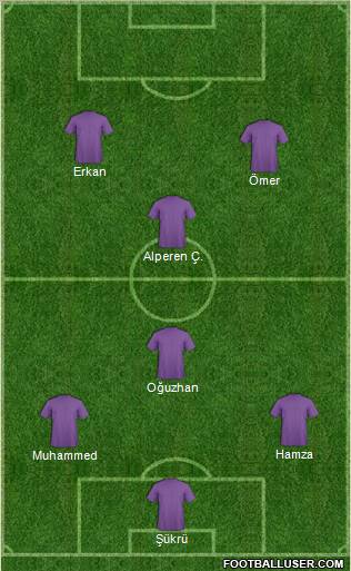 Dream Team Formation 2011