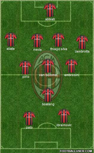 A.C. Milan Formation 2011