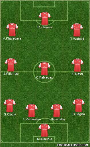 Arsenal Formation 2011
