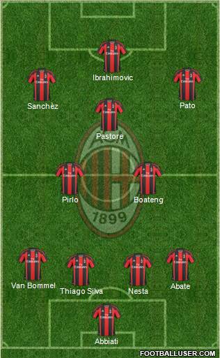 A.C. Milan Formation 2011