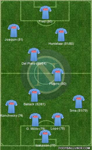Napoli Formation 2011