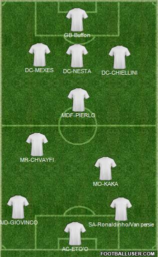 Champions League Team Formation 2011