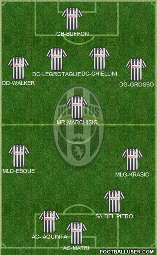 Juventus Formation 2011