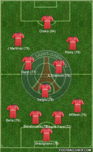 Paris Saint-Germain Formation 2011