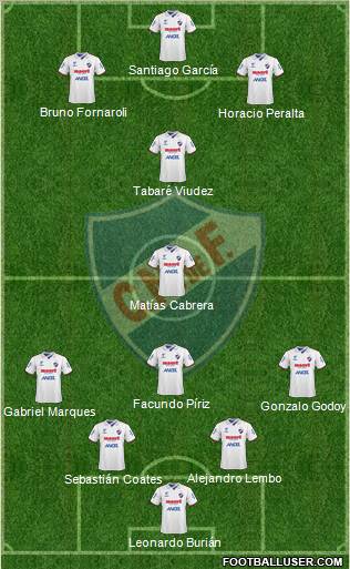 Club Nacional de Football football formation