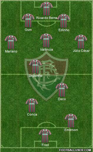 Fluminense FC football formation