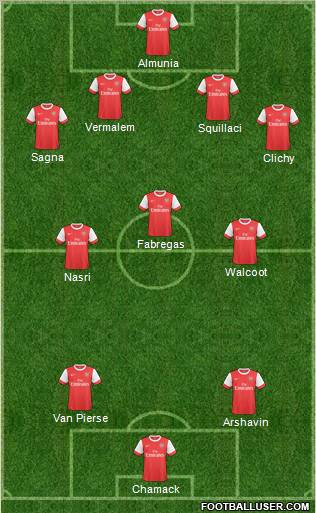 Arsenal Formation 2011