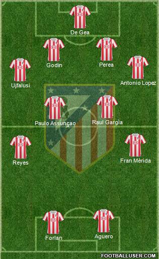 C. Atlético Madrid S.A.D. Formation 2011