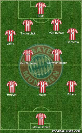 FC Bayern München Formation 2011