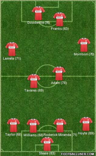 Middlesbrough Formation 2011