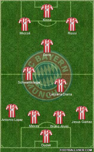 FC Bayern München Formation 2011
