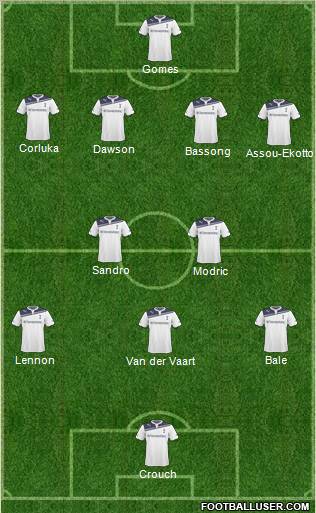 Tottenham Hotspur Formation 2011