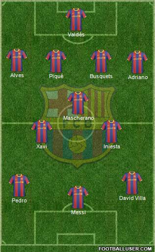 F.C. Barcelona Formation 2011