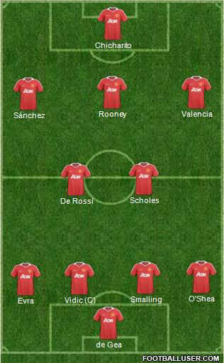 Manchester United Formation 2011