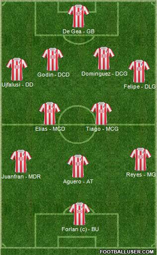 Atlético Madrid B Formation 2011