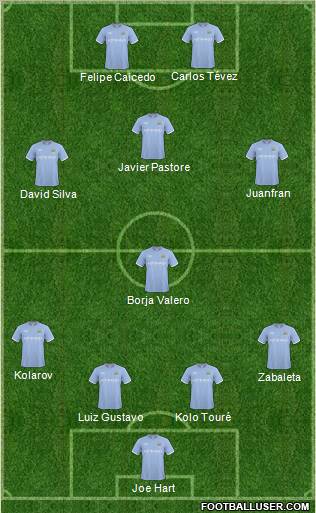 Manchester City Formation 2011