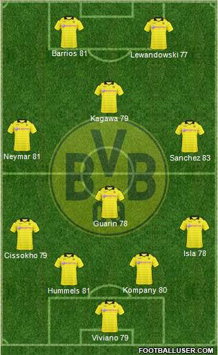 Borussia Dortmund Formation 2011
