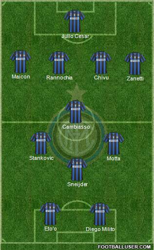 F.C. Internazionale Formation 2011