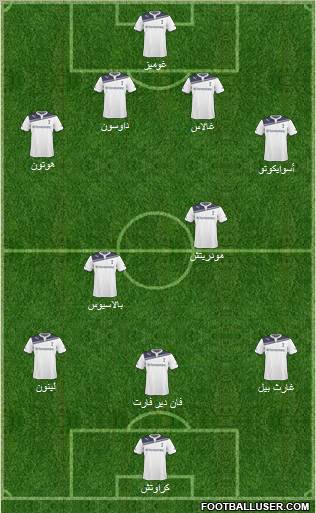 Tottenham Hotspur Formation 2011