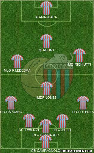 Catania Formation 2011
