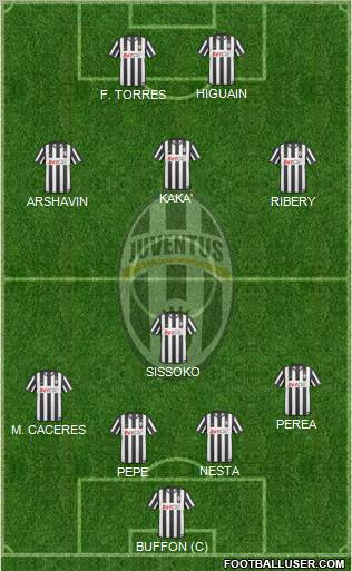 Juventus Formation 2011