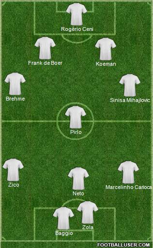 Dream Team Formation 2011