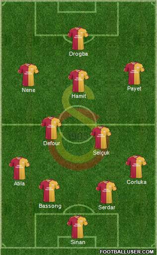 Galatasaray SK Formation 2011