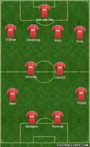 Manchester United Formation 2011
