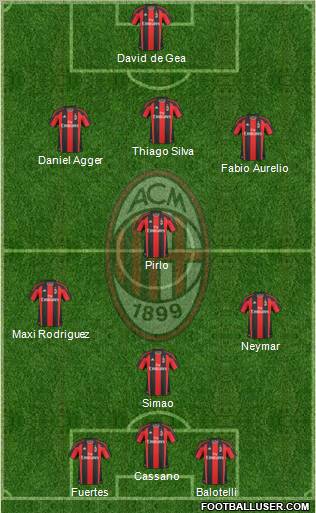 A.C. Milan Formation 2011