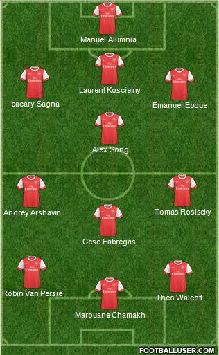 Arsenal Formation 2011