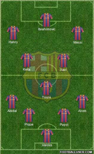F.C. Barcelona Formation 2011