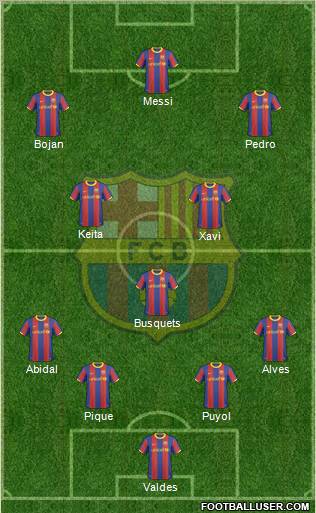 F.C. Barcelona Formation 2011