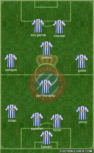 R.C.D. Espanyol de Barcelona S.A.D. Formation 2011