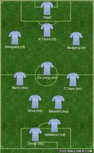 Manchester City Formation 2011
