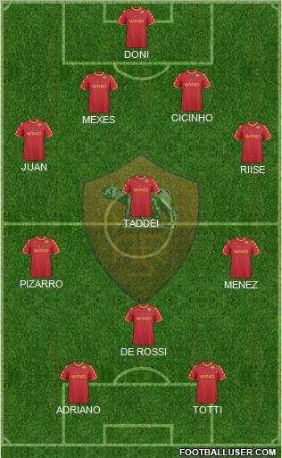 AS Roma Formation 2011