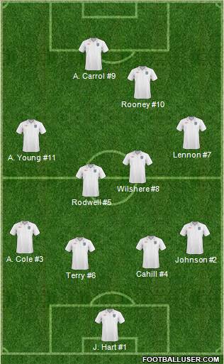 England Formation 2011