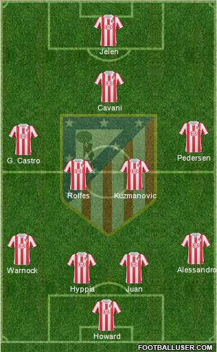 C. Atlético Madrid S.A.D. Formation 2011