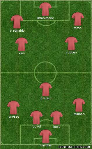 Dream Team Formation 2011