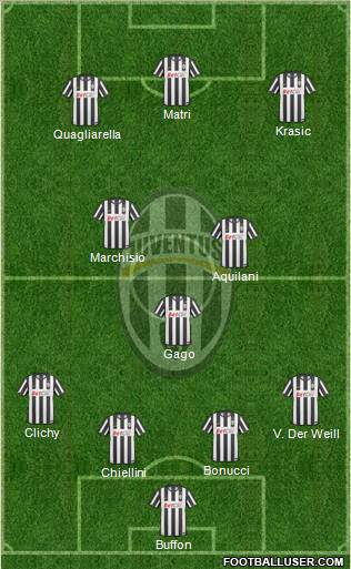 Juventus Formation 2011