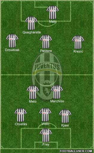Juventus Formation 2011