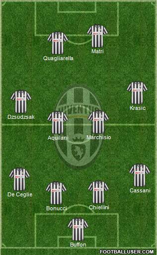 Juventus Formation 2011