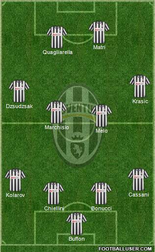 Juventus Formation 2011