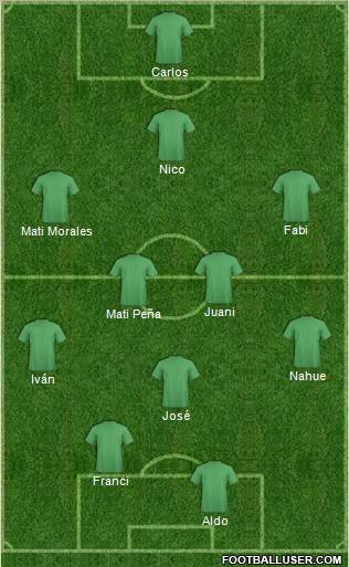 Dream Team Formation 2011